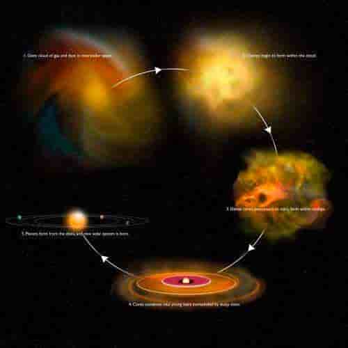 ¿Cómo nacen las estrellas?